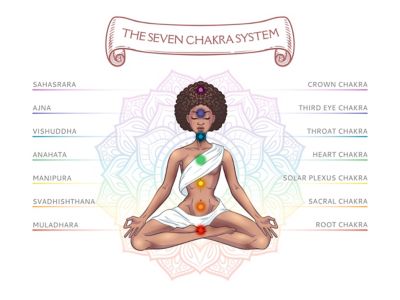 The 7 Chakras Everything You Need To Know The Inspo Spot 